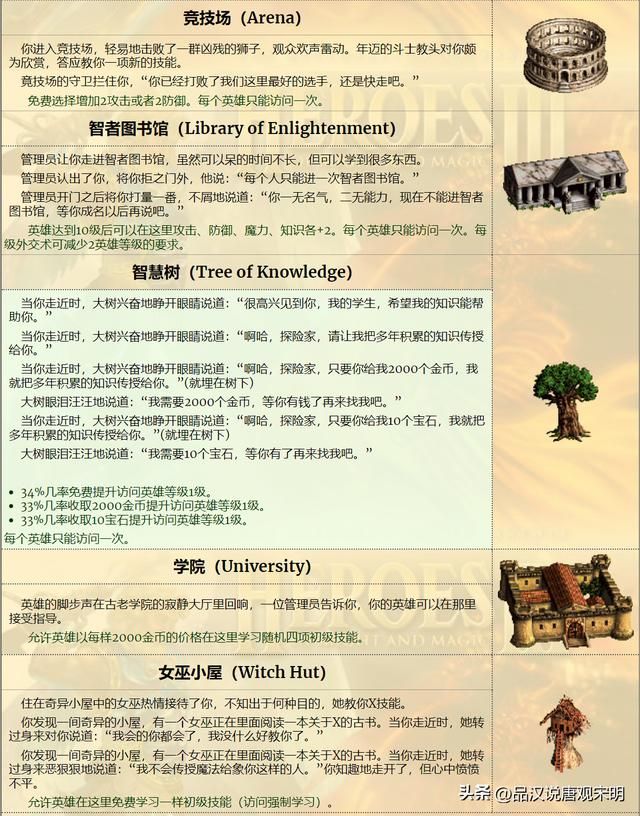 英雄无敌3中的野外探秘：揭秘大地图上的建筑奥秘
