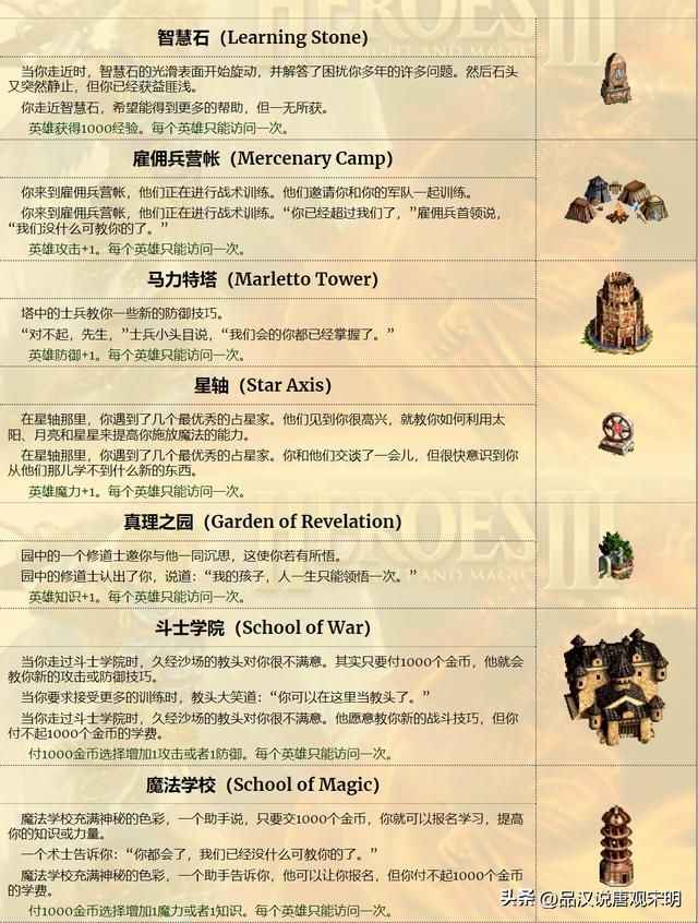 英雄无敌3中的野外探秘：揭秘大地图上的建筑奥秘