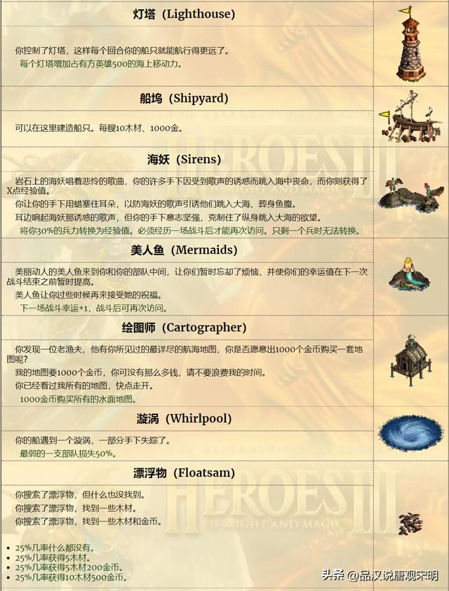 英雄无敌3中的野外探秘：揭秘大地图上的建筑奥秘