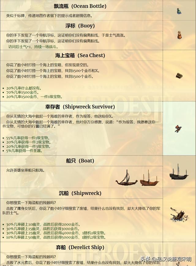 英雄无敌3中的野外探秘：揭秘大地图上的建筑奥秘