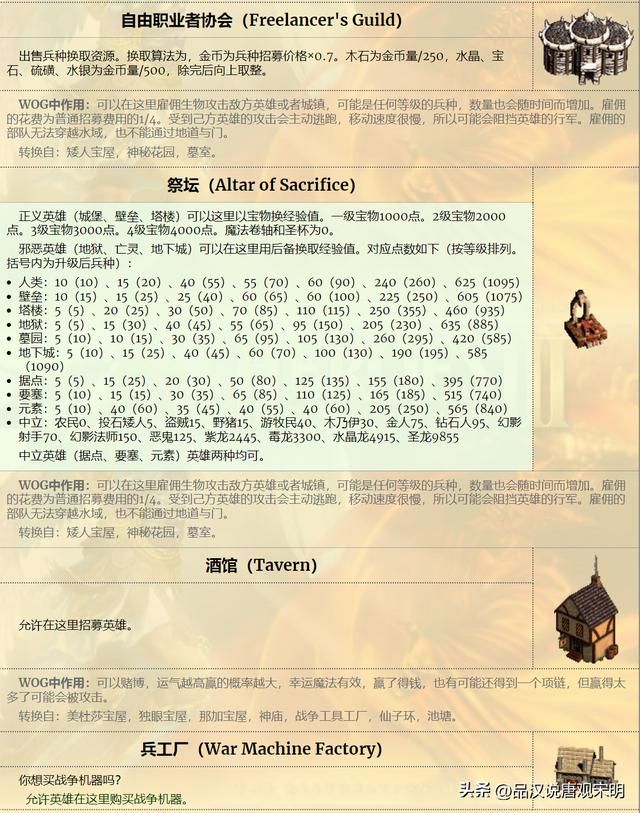 英雄无敌3中的野外探秘：揭秘大地图上的建筑奥秘