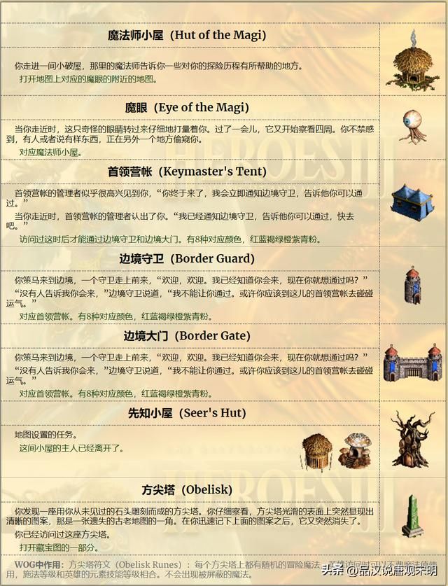 英雄无敌3中的野外探秘：揭秘大地图上的建筑奥秘