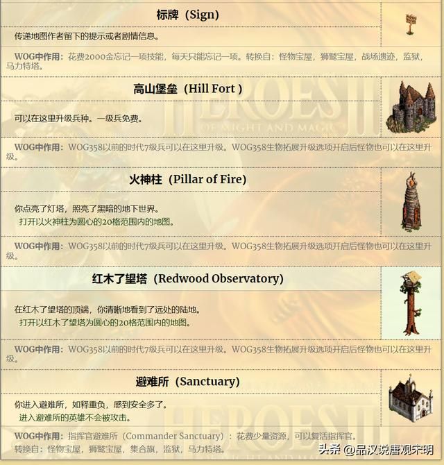 英雄无敌3中的野外探秘：揭秘大地图上的建筑奥秘