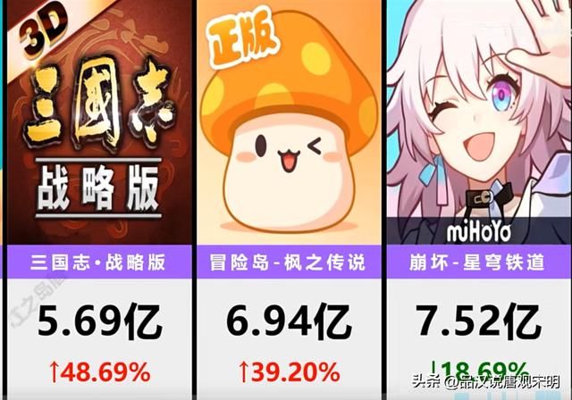 冒险岛，命运方舟：复兴中国游戏业的韩国热潮