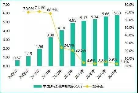 游戏行业：谁能在2019年幸存？