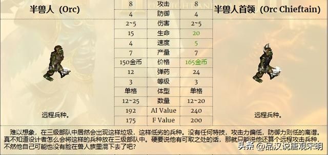 英雄无敌3：幻影射手与泰坦巨人，远程强者之争