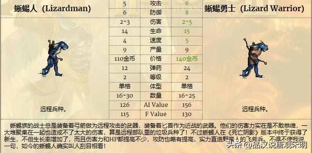 英雄无敌3：幻影射手与泰坦巨人，远程强者之争
