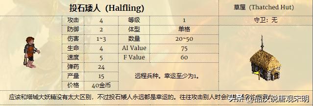 英雄无敌3：幻影射手与泰坦巨人，远程强者之争