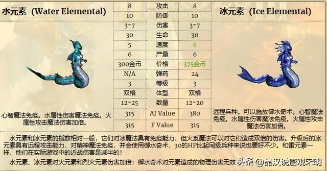 英雄无敌3：幻影射手与泰坦巨人，远程强者之争