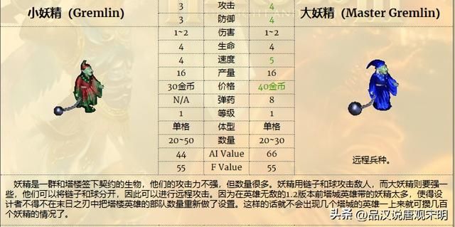 英雄无敌3：幻影射手与泰坦巨人，远程强者之争