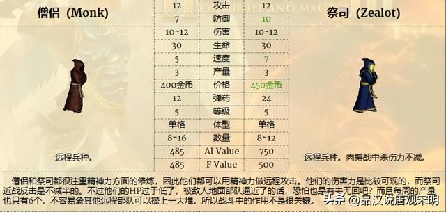 英雄无敌3：幻影射手与泰坦巨人，远程强者之争