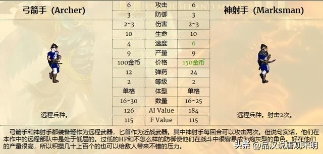 英雄无敌3：幻影射手与泰坦巨人，远程强者之争