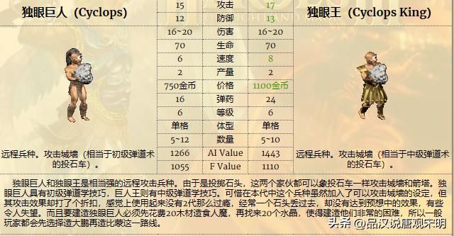 英雄无敌3：幻影射手与泰坦巨人，远程强者之争