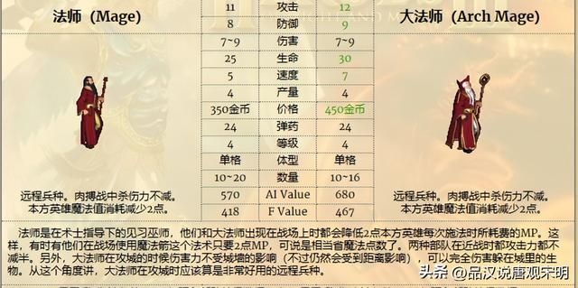 英雄无敌3：幻影射手与泰坦巨人，远程强者之争