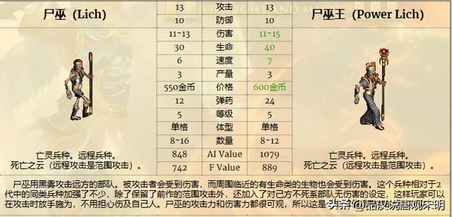 英雄无敌3：幻影射手与泰坦巨人，远程强者之争