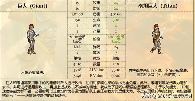 英雄无敌3：幻影射手与泰坦巨人，远程强者之争
