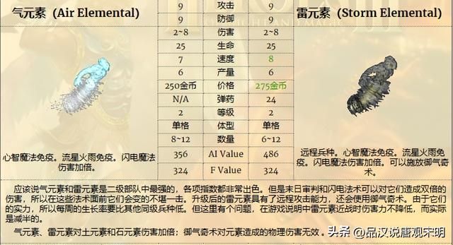 英雄无敌3：幻影射手与泰坦巨人，远程强者之争