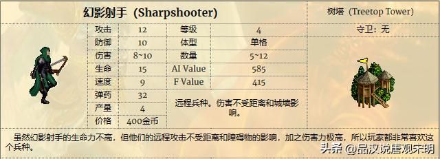 英雄无敌3：幻影射手与泰坦巨人，远程强者之争