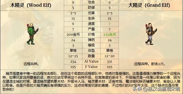 英雄无敌3：幻影射手与泰坦巨人，远程强者之争