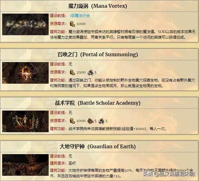 英雄无敌3：揭秘九大种族综合实力，城堡墓园和元素卓越无敌