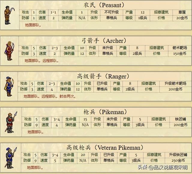 英雄无敌2全兵种解析：缺少大天使的骑士族是否无可匹敌？