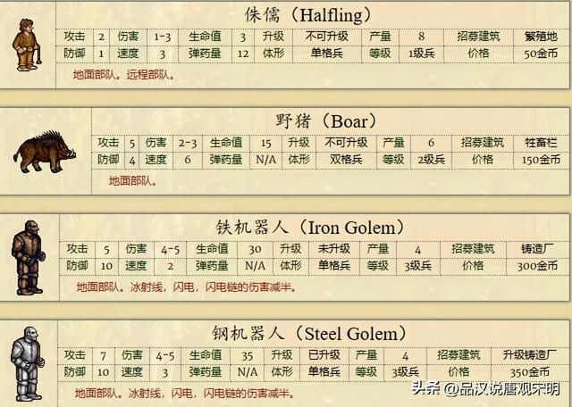 英雄无敌2全兵种解析：缺少大天使的骑士族是否无可匹敌？