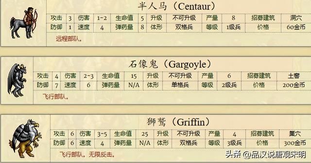 英雄无敌2全兵种解析：缺少大天使的骑士族是否无可匹敌？