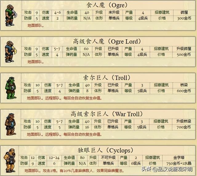 英雄无敌2全兵种解析：缺少大天使的骑士族是否无可匹敌？