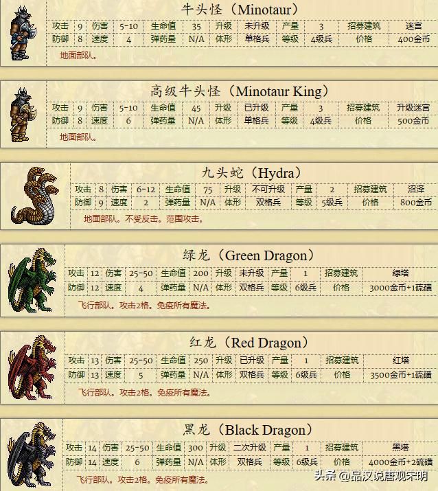 英雄无敌2全兵种解析：缺少大天使的骑士族是否无可匹敌？