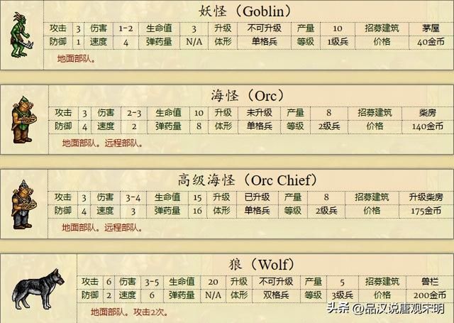 英雄无敌2全兵种解析：缺少大天使的骑士族是否无可匹敌？