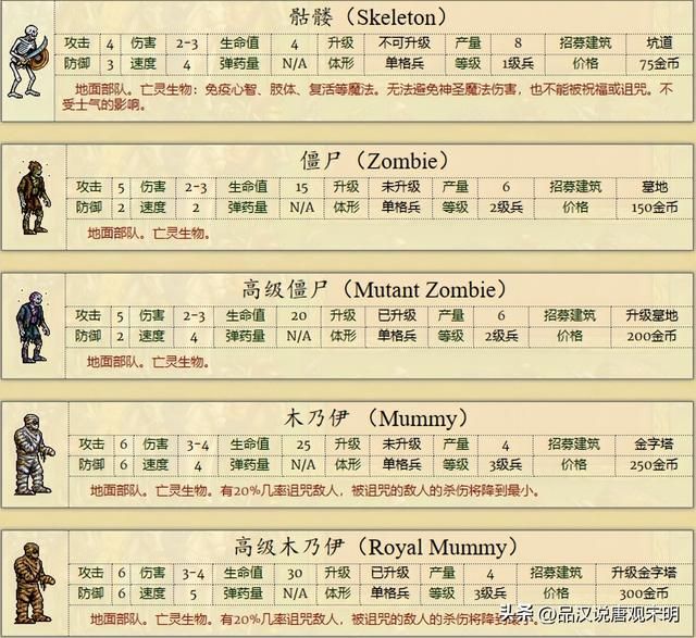 英雄无敌2全兵种解析：缺少大天使的骑士族是否无可匹敌？