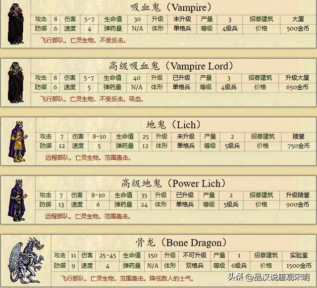 英雄无敌2全兵种解析：缺少大天使的骑士族是否无可匹敌？