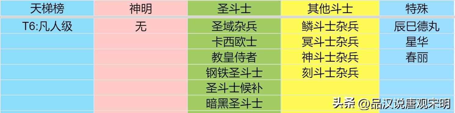 圣斗士终极排名：天梯最强角色是谁？