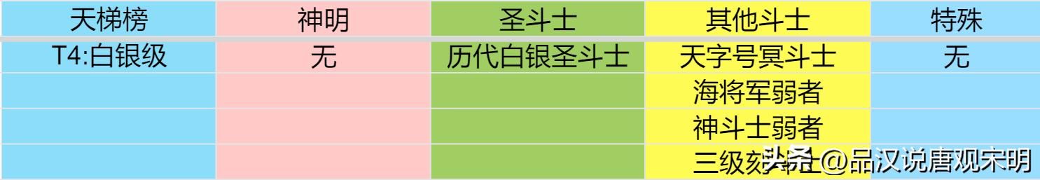 圣斗士终极排名：天梯最强角色是谁？