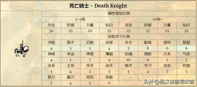 英雄无敌3：S级英雄大揭秘