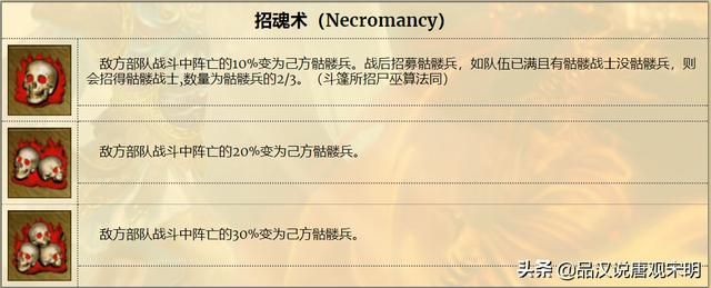 英雄无敌3：S级英雄大揭秘