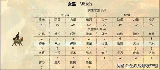 英雄无敌3：S级英雄大揭秘