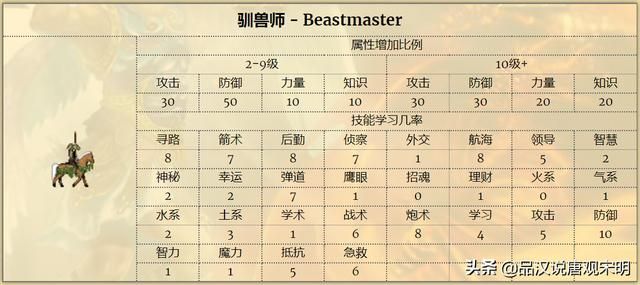 英雄无敌3：S级英雄大揭秘