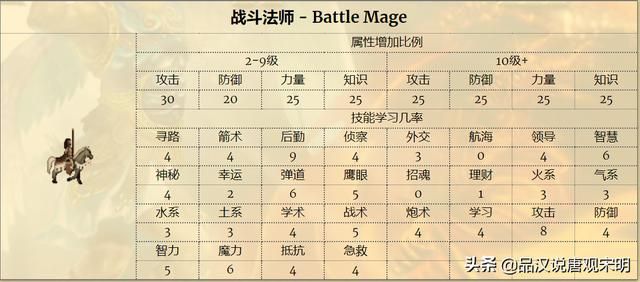 英雄无敌3：S级英雄大揭秘