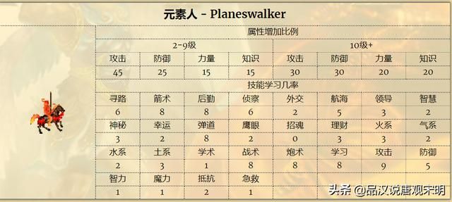 英雄无敌3：S级英雄大揭秘
