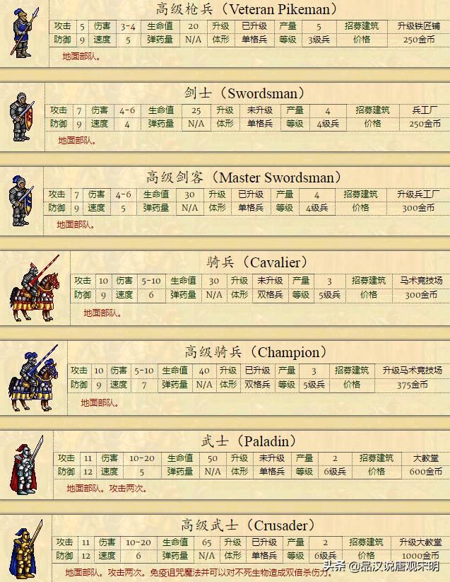 不平衡的种族设定：英雄无敌2何以成经典？