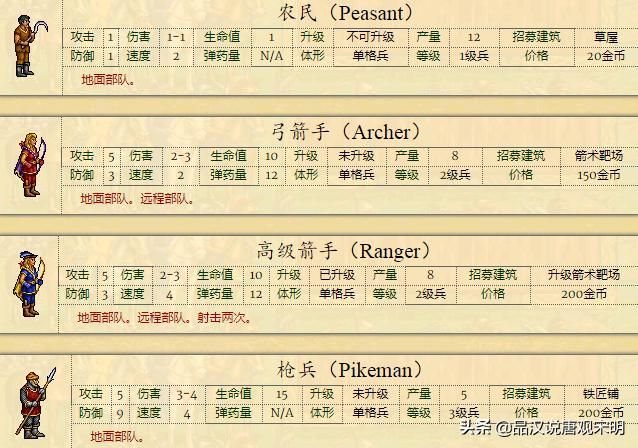 不平衡的种族设定：英雄无敌2何以成经典？