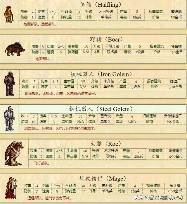 不平衡的种族设定：英雄无敌2何以成经典？