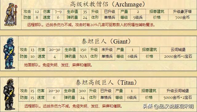 不平衡的种族设定：英雄无敌2何以成经典？