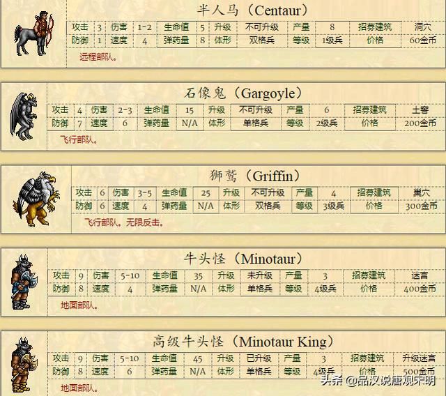不平衡的种族设定：英雄无敌2何以成经典？