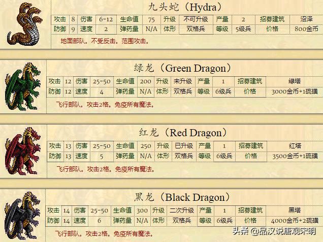 不平衡的种族设定：英雄无敌2何以成经典？