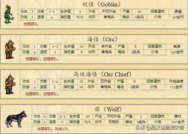 不平衡的种族设定：英雄无敌2何以成经典？