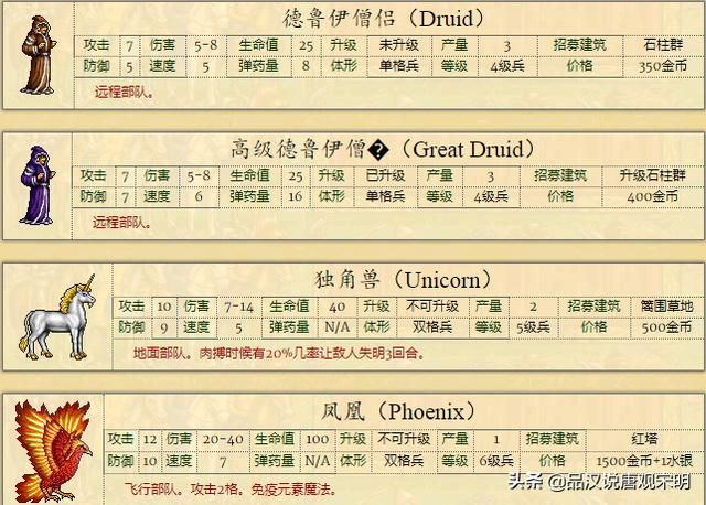 不平衡的种族设定：英雄无敌2何以成经典？