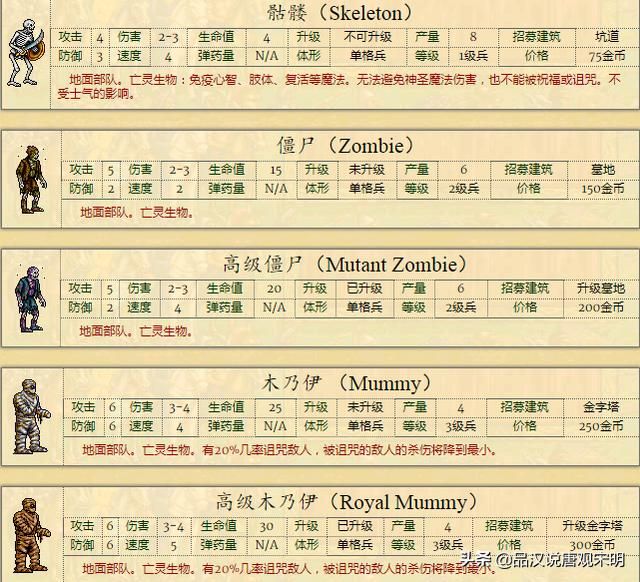 不平衡的种族设定：英雄无敌2何以成经典？