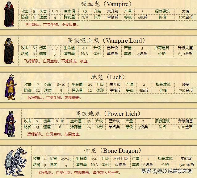不平衡的种族设定：英雄无敌2何以成经典？